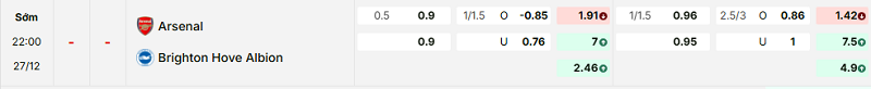 Bảng kèo mới nhất trận Arsenal vs Brighton
