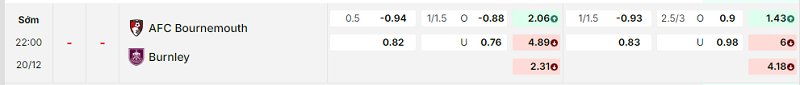 Bảng kèo mới nhất trận Bournemouth vs Burnley