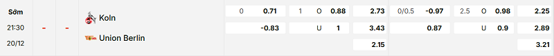Bảng kèo mới nhất trận FC Koln vs Union Berlin