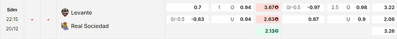 Bảng kèo mới nhất trận Levante vs Real Sociedad