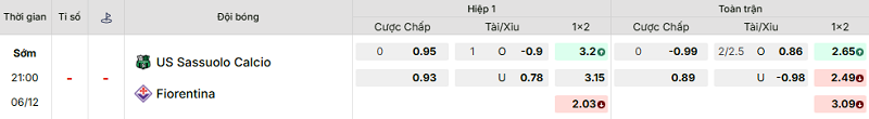 Bảng kèo mới nhất trận Sassuolo vs Fiorentina
