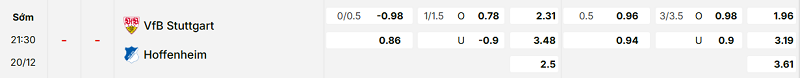 Bảng kèo mới nhất trận Stuttgart vs Hoffenheim