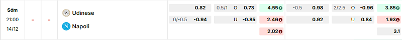 Bảng kèo mới nhất trận Udinese vs Napoli