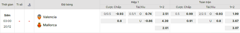 Bảng kèo mới nhất trận Valencia vs Mallorca