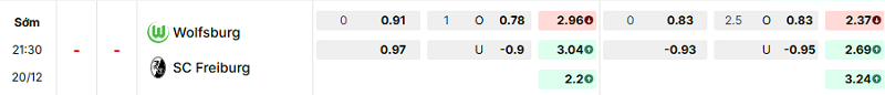 Bảng kèo mới nhất trận Wolfsburg vs Freiburg