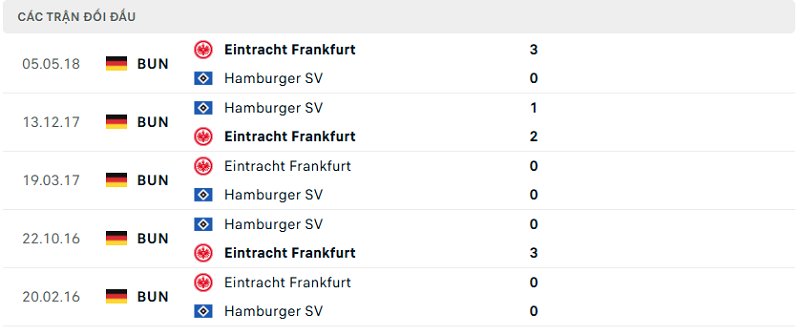 Lịch sử đối đầu Hamburger SV vs Eintracht Frankfurt