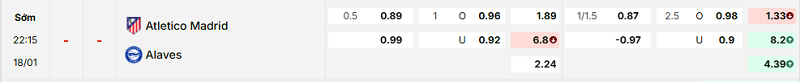 Bảng kèo mới nhất trận Atl. Madrid vs Alaves