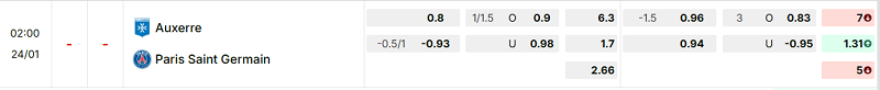 Bảng kèo mới nhất trận Auxerre vs PSG
