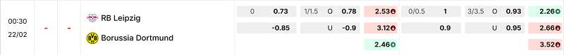Bảng kèo mới nhất trận RB Leipzig vs Dortmund