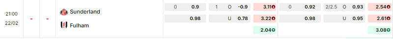 Bảng kèo mới nhất trận Sunderland vs Fulham