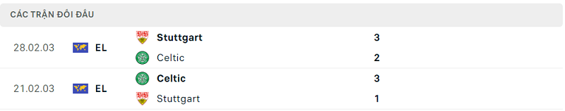Lịch sử đối đầu Celtic vs Stuttgart