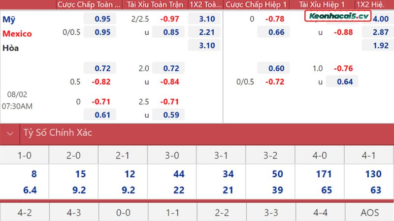 Hiển thị bảng kèo nhà cái