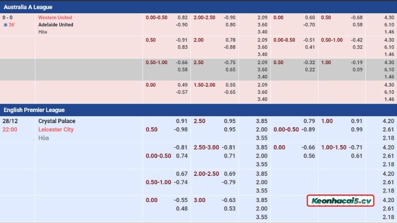 Nhận biết bảng kèo nhà cái “sống” hay không?