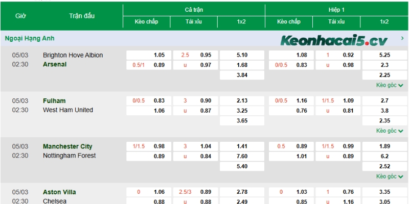 Nhà cái dựa vào đâu để ra kèo?